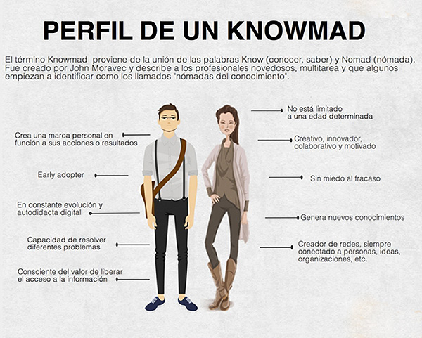 Nómadas del conocimiento: Knowmad
